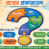 14 Types of QUESTIONS in English ইংরেজিতে ১৪ ধরনের প্রশ্ন গ্রামার ও উদ্দেশ্য অনুযায়ী সম্পূর্ণ গাইড