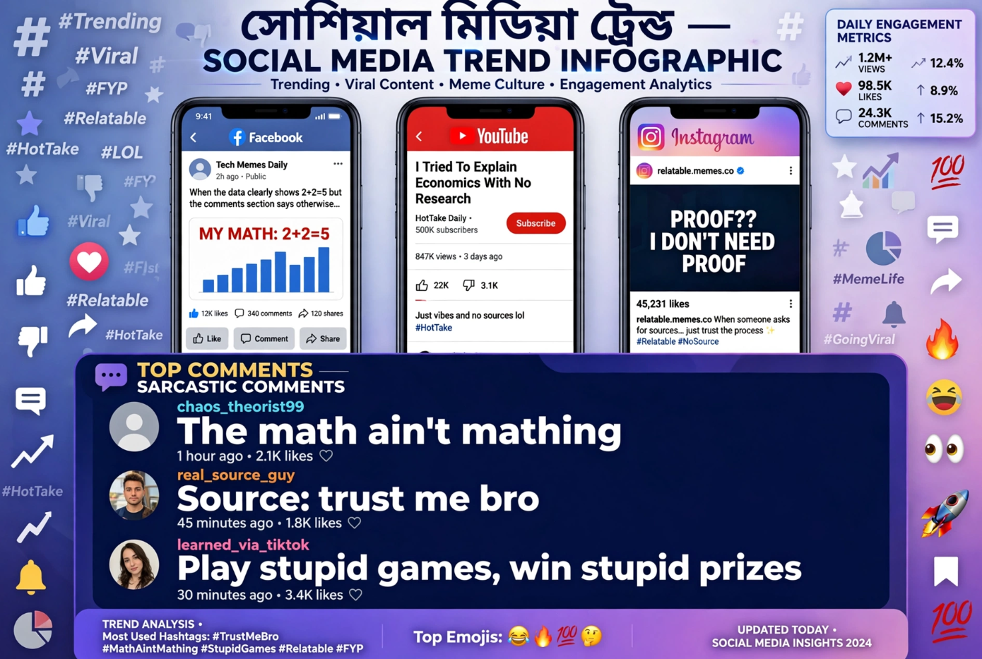 15 Most Common Social Media Comments সোশ্যাল মিডিয়ার ইংরেজি কমেন্ট – ১৫টি জনপ্রিয় মন্তব্য যা আপনাকে অবশ্যই জানতে হবে