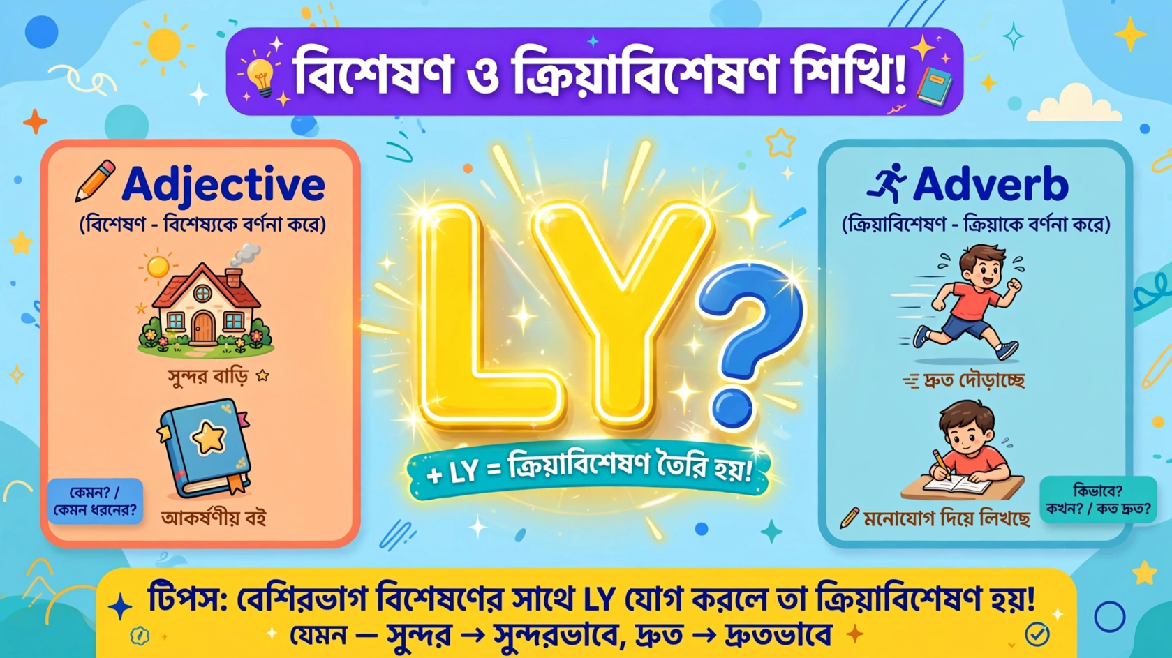 Adverbs বনাম Adjectives: আর কোনোদিন ভুল হবে না – ৪টি জাদুকরি ট্রিক ও LY-র ফাঁদ
