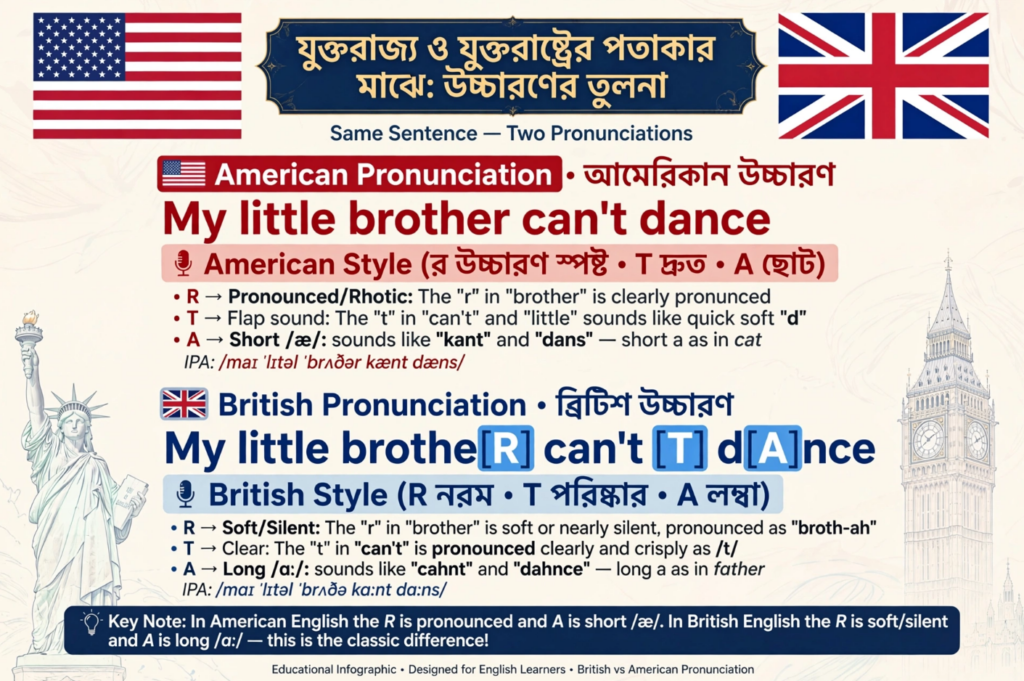 BRITISH vs AMERICAN English Explained!