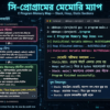 C Programming A to Z (পর্ব-২) মেমোরি, ম্যাক্রো ও রিয়েল-লাইফ প্রোজেক্ট