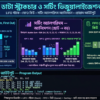 C Programming A to Z (পর্ব-৪) অ্যালগরিদম, স্ট্যাক, কিউ ও গ্র্যান্ড ফাইনাল প্রোজেক্ট