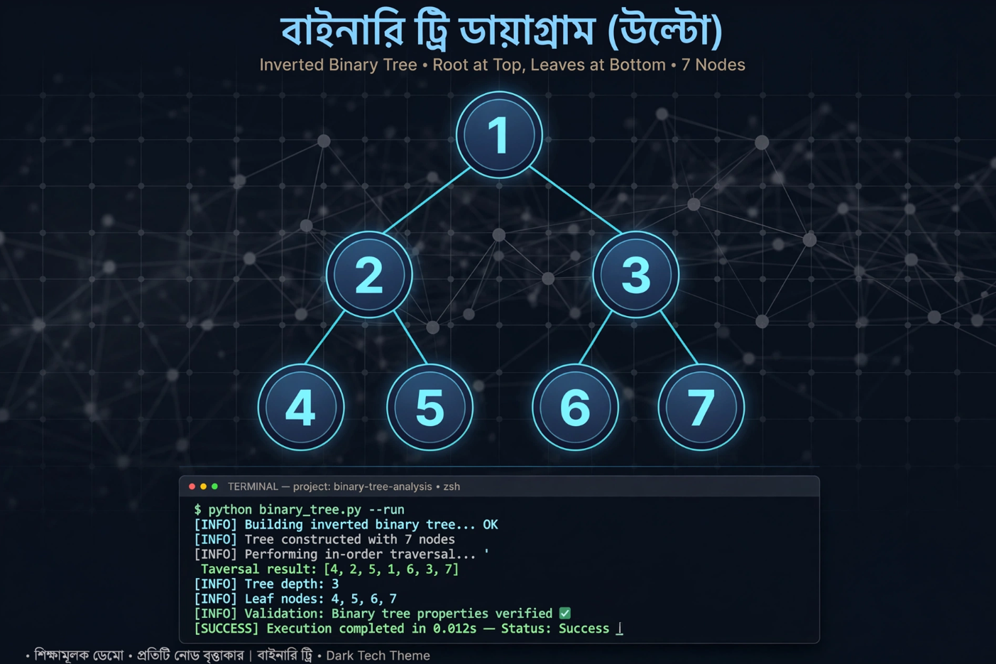 C Programming A to Z (পর্ব-৬) ট্রি, গ্রাফ, বিগ-ও নোটেশন ও ক্যাপস্টোন প্রোজেক্ট