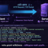 C Programming A to Z (পর্ব-৭) মাল্টিথ্রেডিং, সকেট নেটওয়ার্কিং ও প্রো বিল্ড সিস্টেম