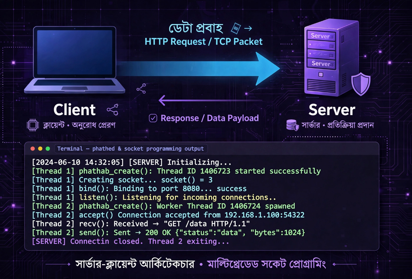 C Programming A to Z (পর্ব-৭) মাল্টিথ্রেডিং, সকেট নেটওয়ার্কিং ও প্রো বিল্ড সিস্টেম
