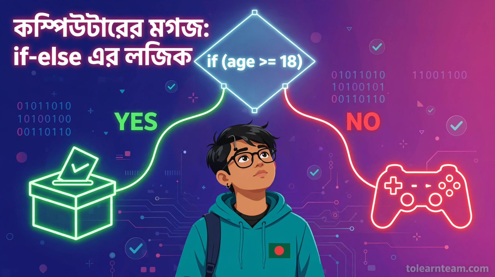 Conditional Logic in C If-Else Tutorial in Bangla