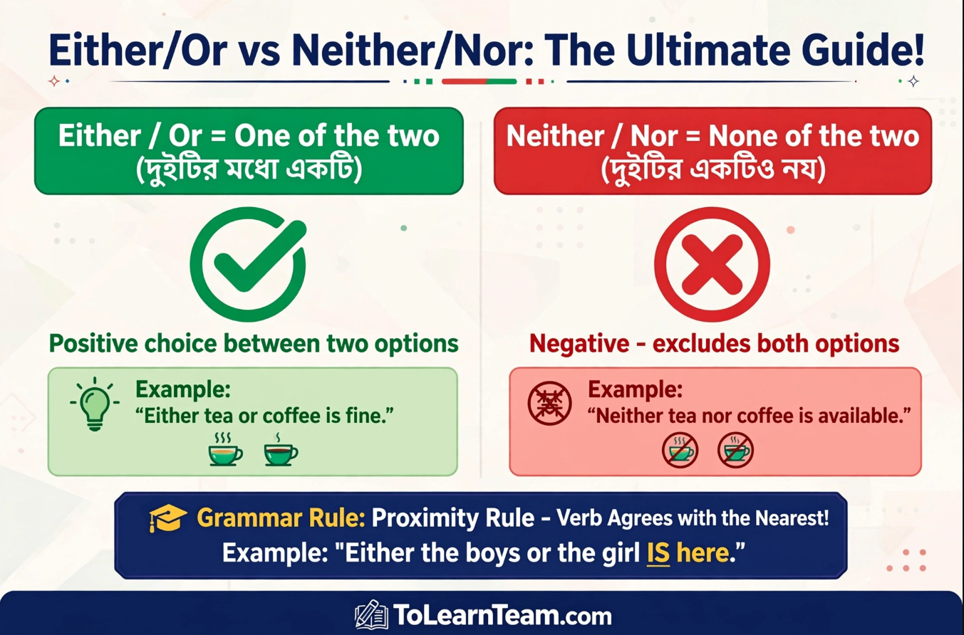 EitherOr বনাম NeitherNor এই দুটি Correlative Conjunction আর কখনোই ভুল হবে না English Grammar-এর সম্পূর্ণ গাইড