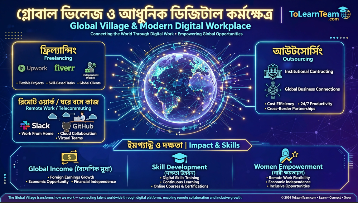 Employment (কর্মসংস্থান) বিশ্বগ্রামে আইসিটির ভূমিকা ও ক্যারিয়ার গাইড