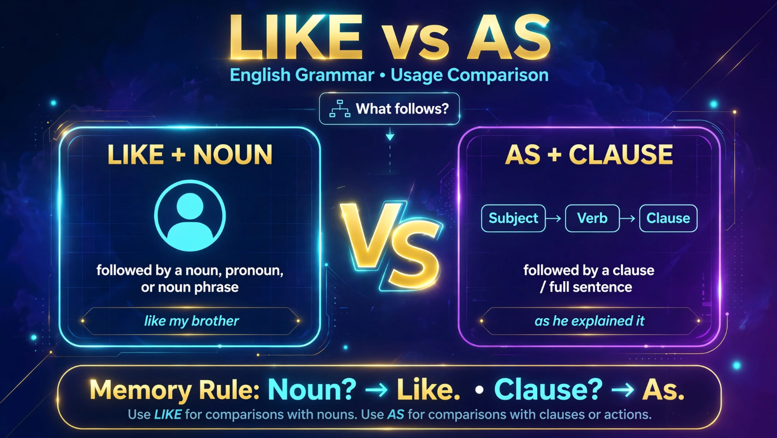 English Grammar Comparing with LIKE & AS