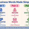 English Vocabulary warranty, guarantee, rebate, exchange, credit