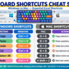 Essential Excel Keyboard Shortcuts for Windows and Mac