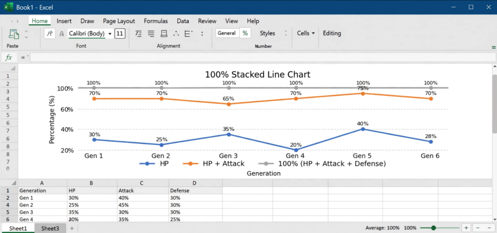 Excel 100% Stacked Line Chart with Markers for Pokemon Stats