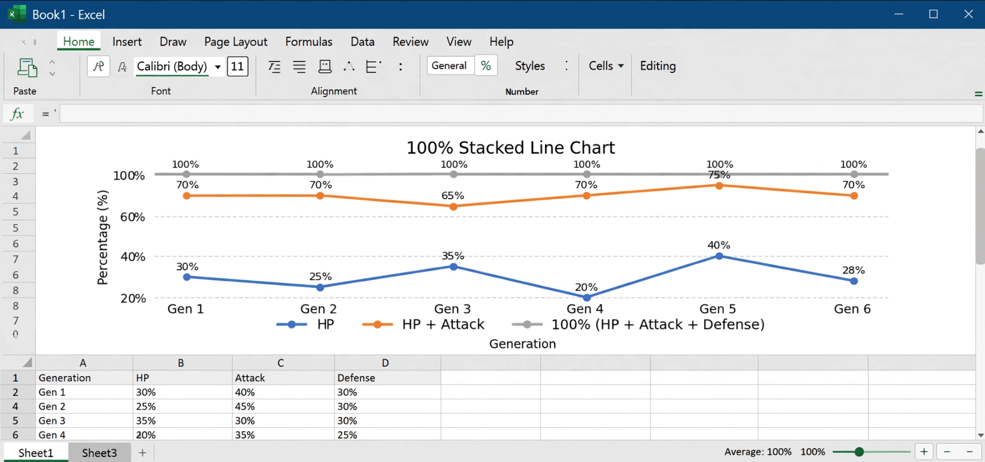 Excel 100% Stacked Line Chart with Markers for Pokemon Stats