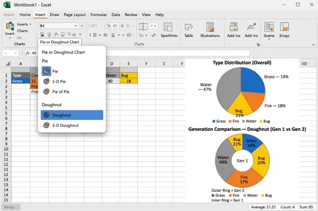 Excel 2-D Pie Chart and Doughnut Chart