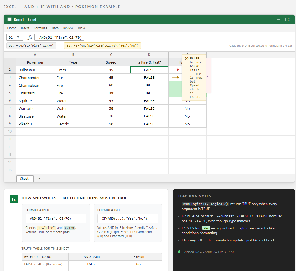 Excel AND Function Example with Pokemon Data