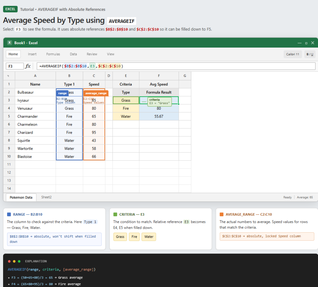 Excel AVERAGEIF Function with Pokemon Speed
