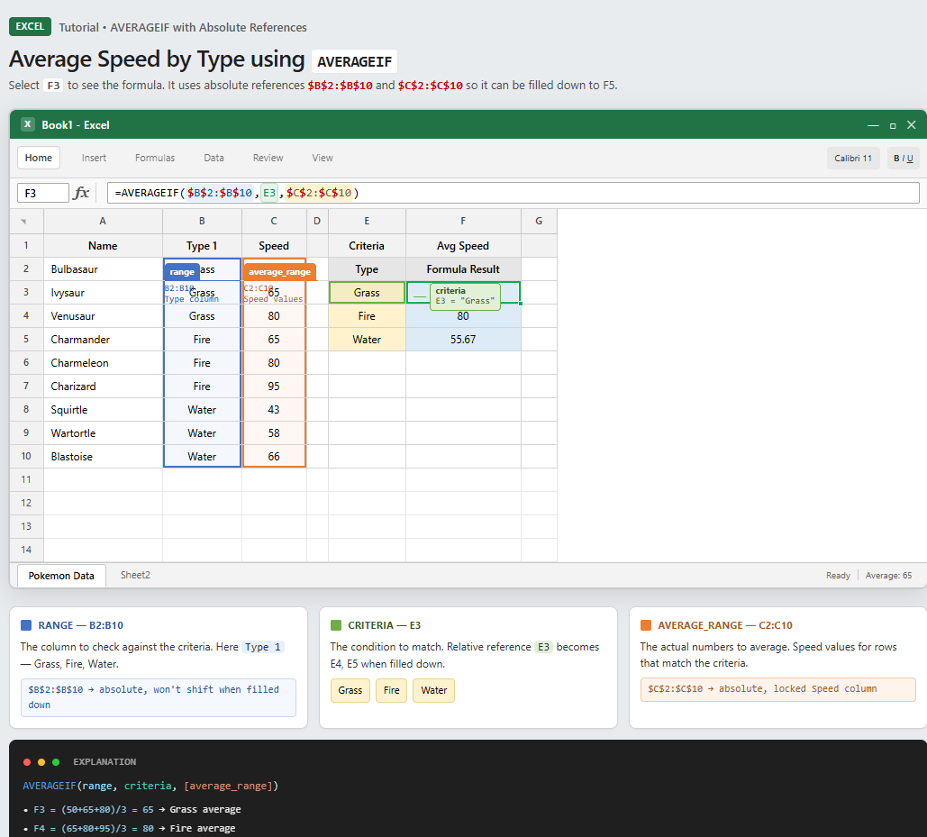 Excel AVERAGEIF Function with Pokemon Speed