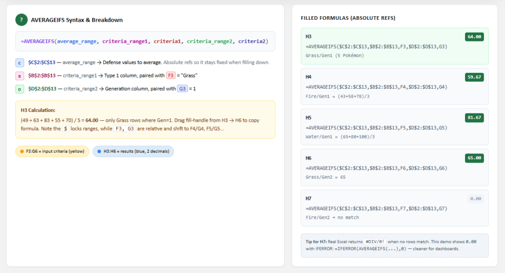 Excel AVERAGEIFS Function with Pokemon Defense