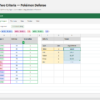 Excel AVERAGEIFS Function with Pokemon Defense