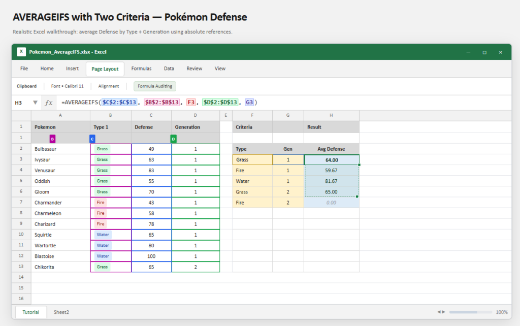 Excel AVERAGEIFS Function with Pokemon Defense