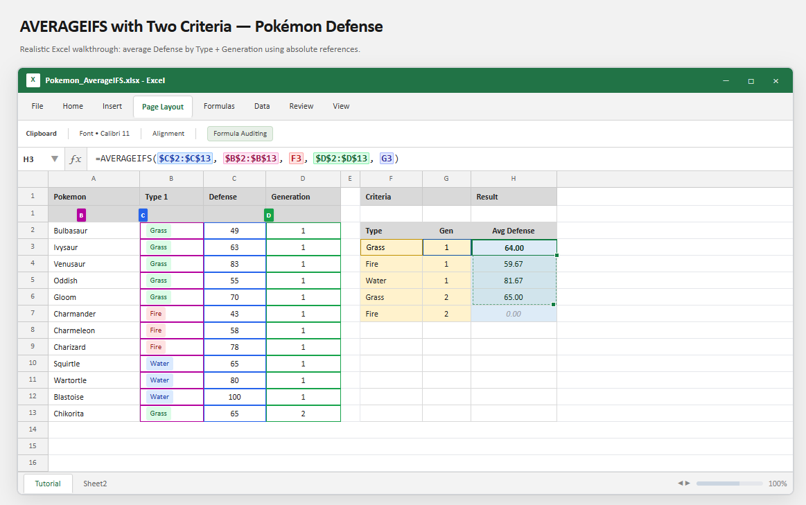 Excel AVERAGEIFS Function with Pokemon Defense