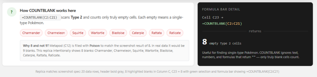 Excel COUNTBLANK Function Counting Blank Cells