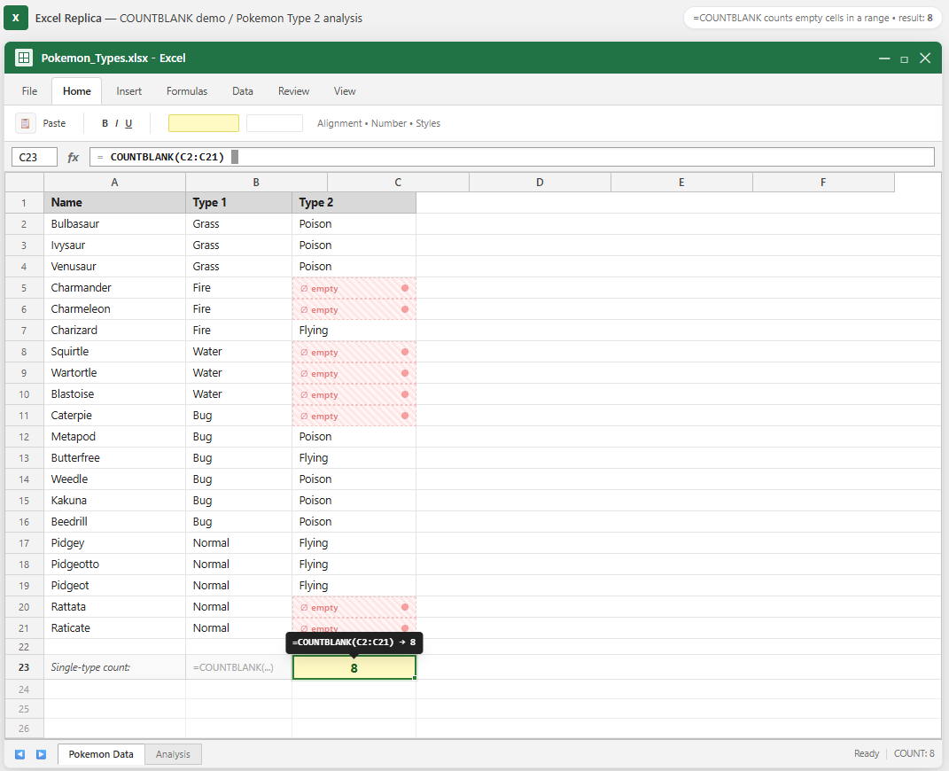 Excel COUNTBLANK Function Counting Blank Cells