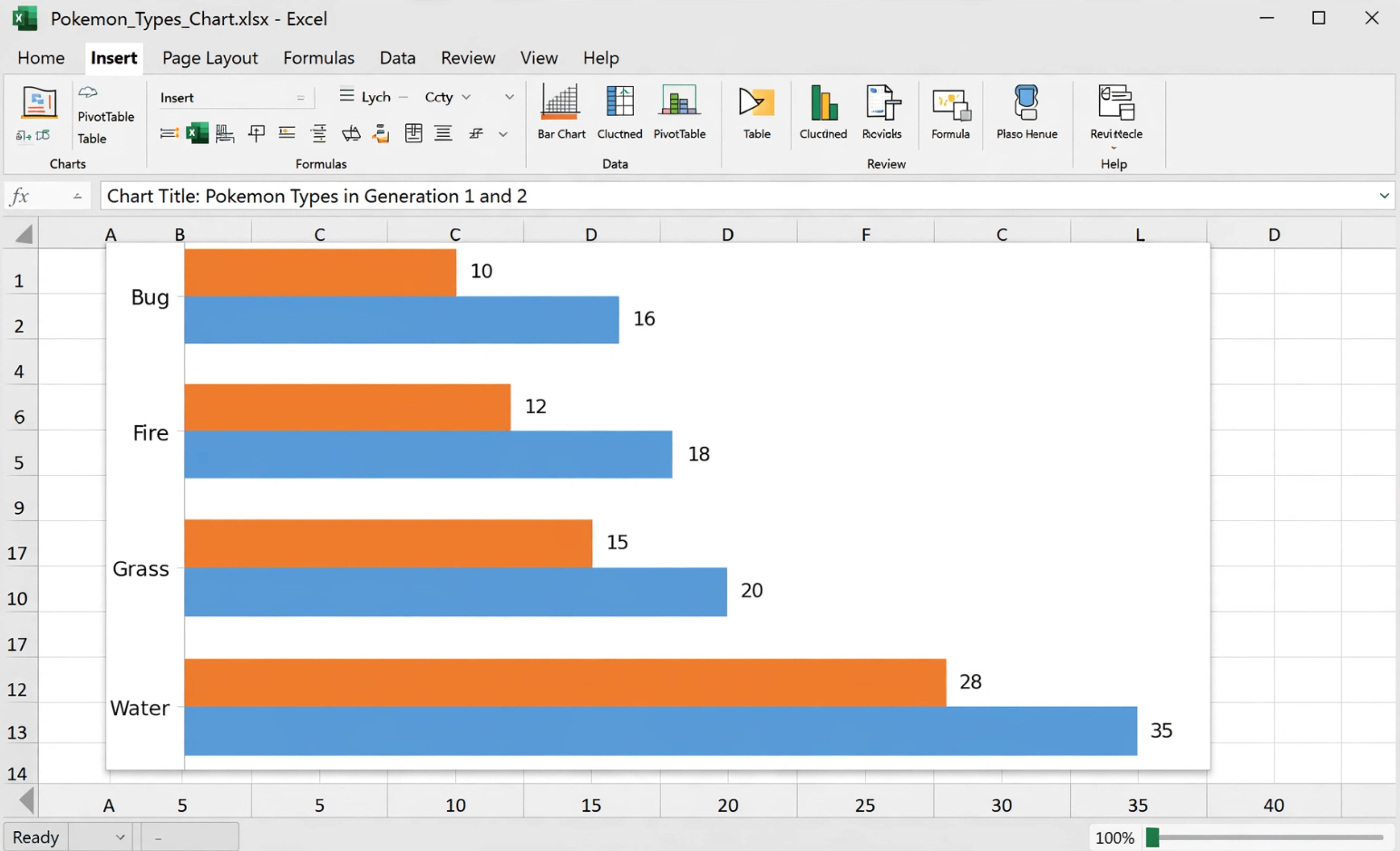 Excel Clustered Bar Chart Comparing Pokemon Types Across Generations