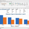 Excel Clustered Column Chart Comparing Pokemon Generations