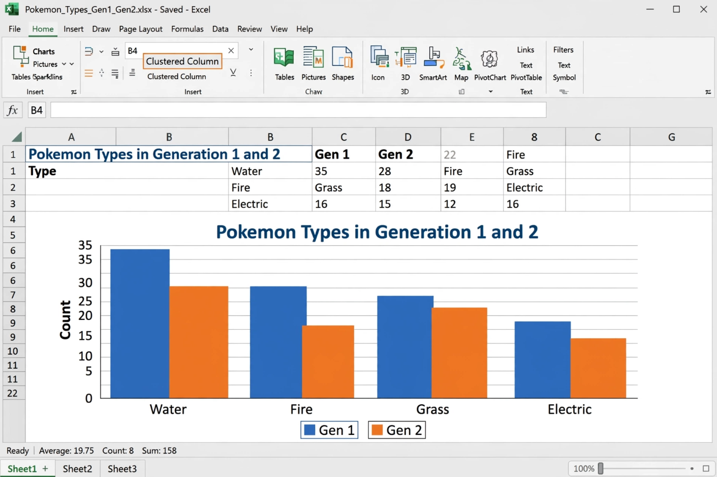 Excel Clustered Column Chart Comparing Pokemon Generations