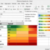 Excel Color Scales Conditional Formatting on Pokemon Speed