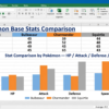 Excel Column Chart Comparing Pokemon Stats