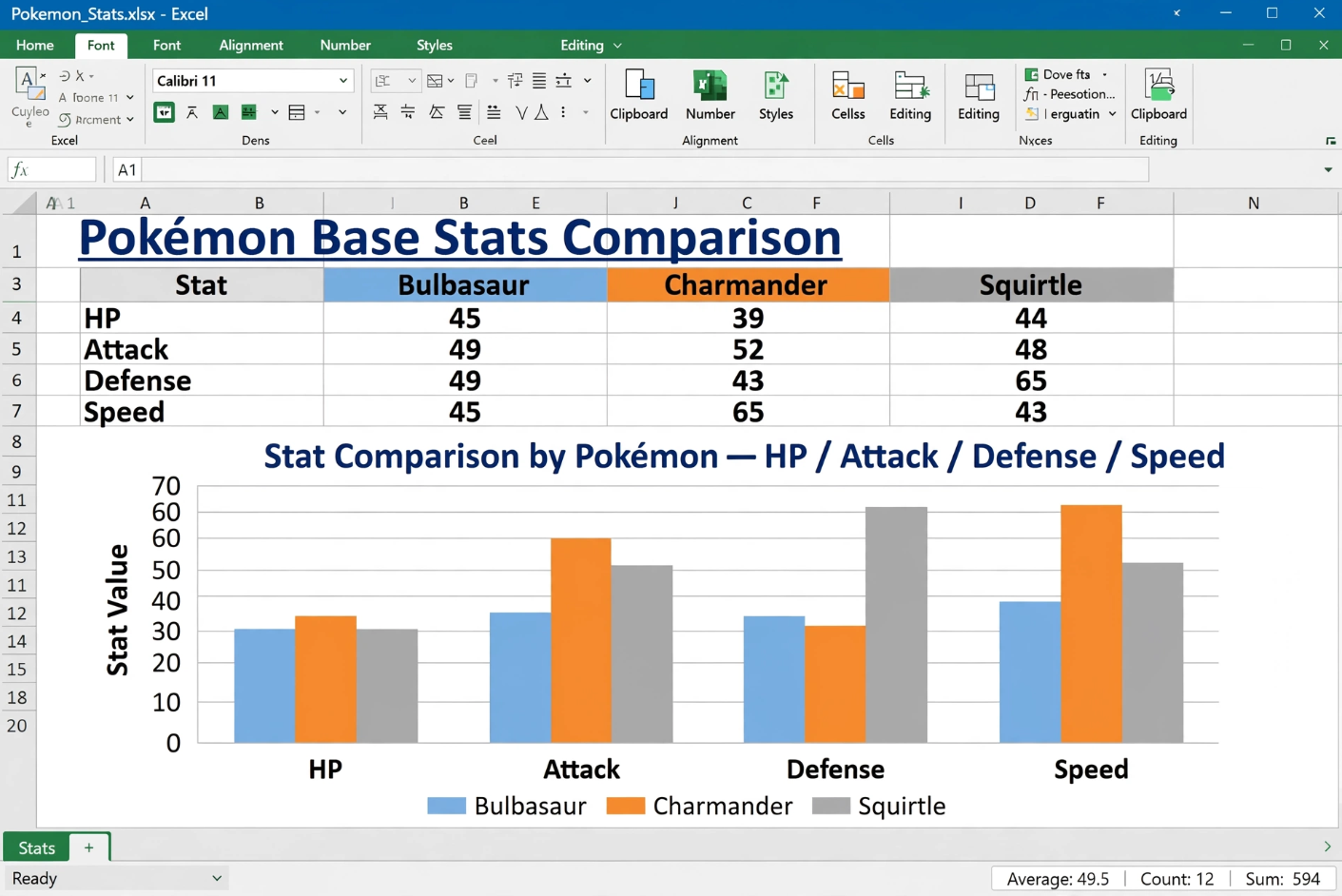 Excel Column Chart Comparing Pokemon Stats