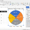 Excel Doughnut Chart Customization Options