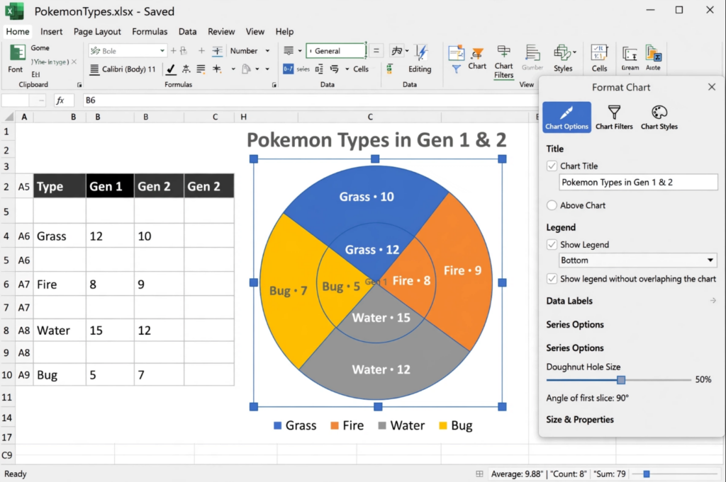 Excel Doughnut Chart Customization Options