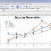 Excel Line Chart with Markers Showing Average Pokemon Stats