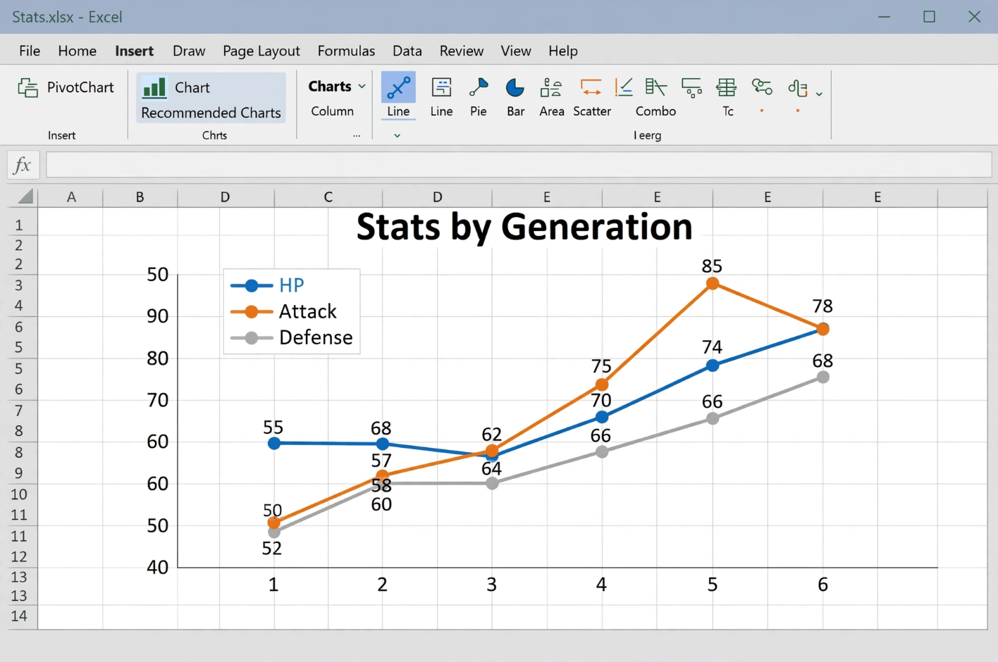 Excel Line Chart with Markers Showing Average Pokemon Stats