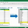 Excel MIN Function Finding Lowest Total Stats