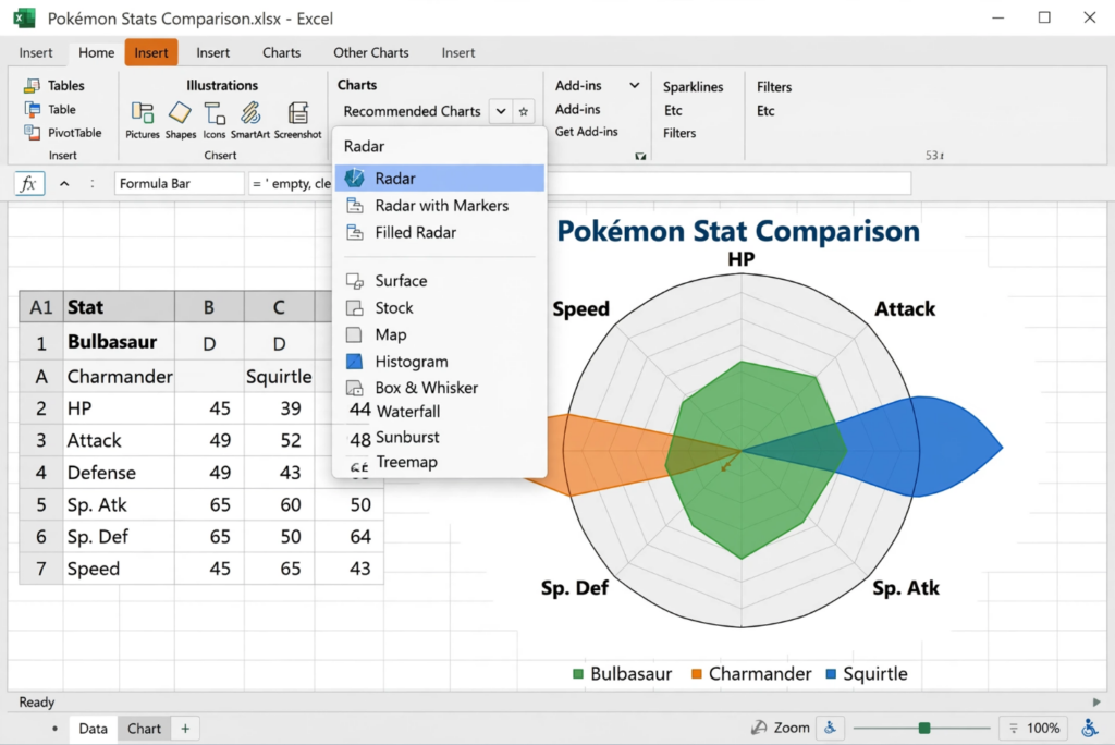 Excel Radar Chart Comparing Pokemon Stats