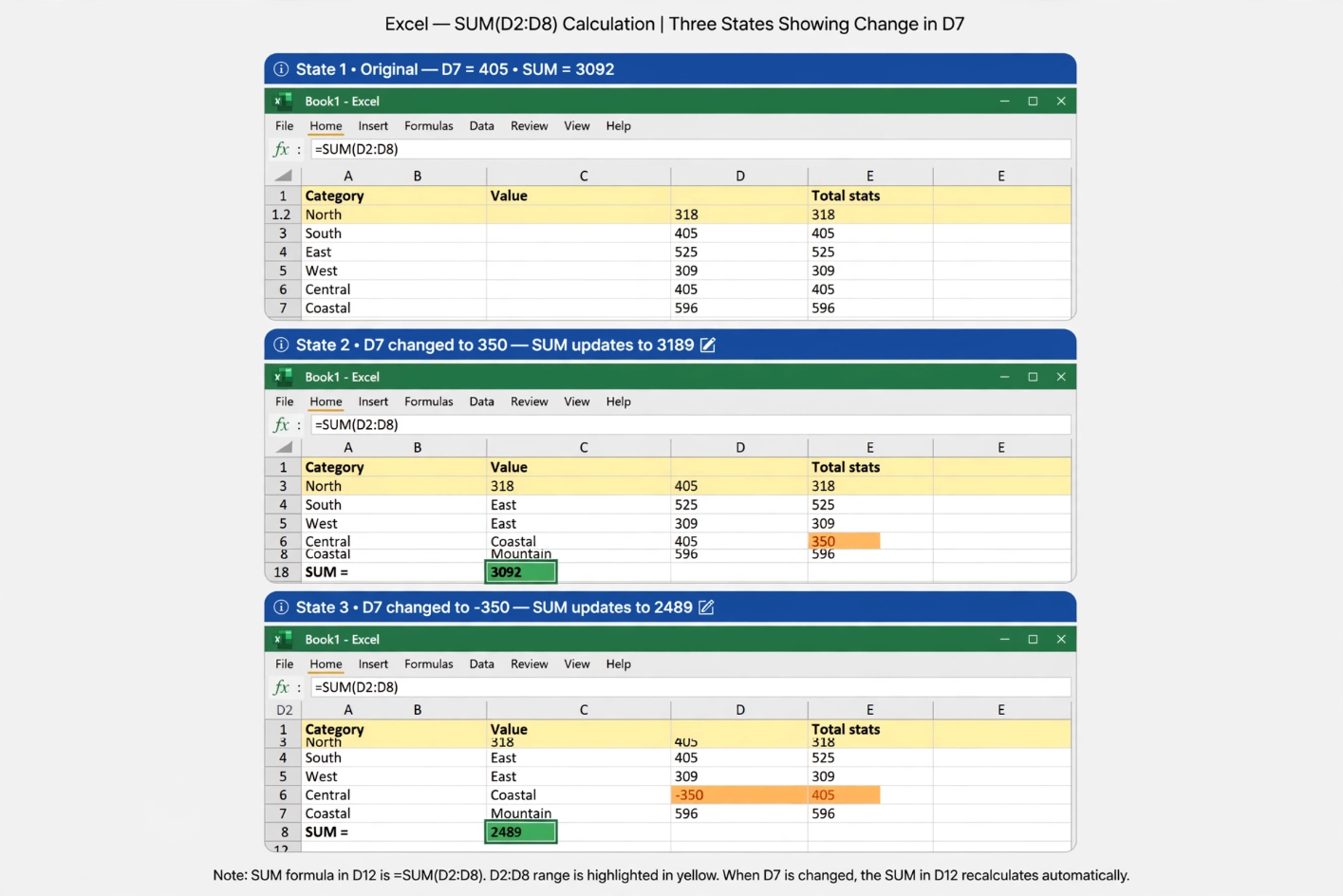 Excel SUM Function Adding Pokemon Total Stats