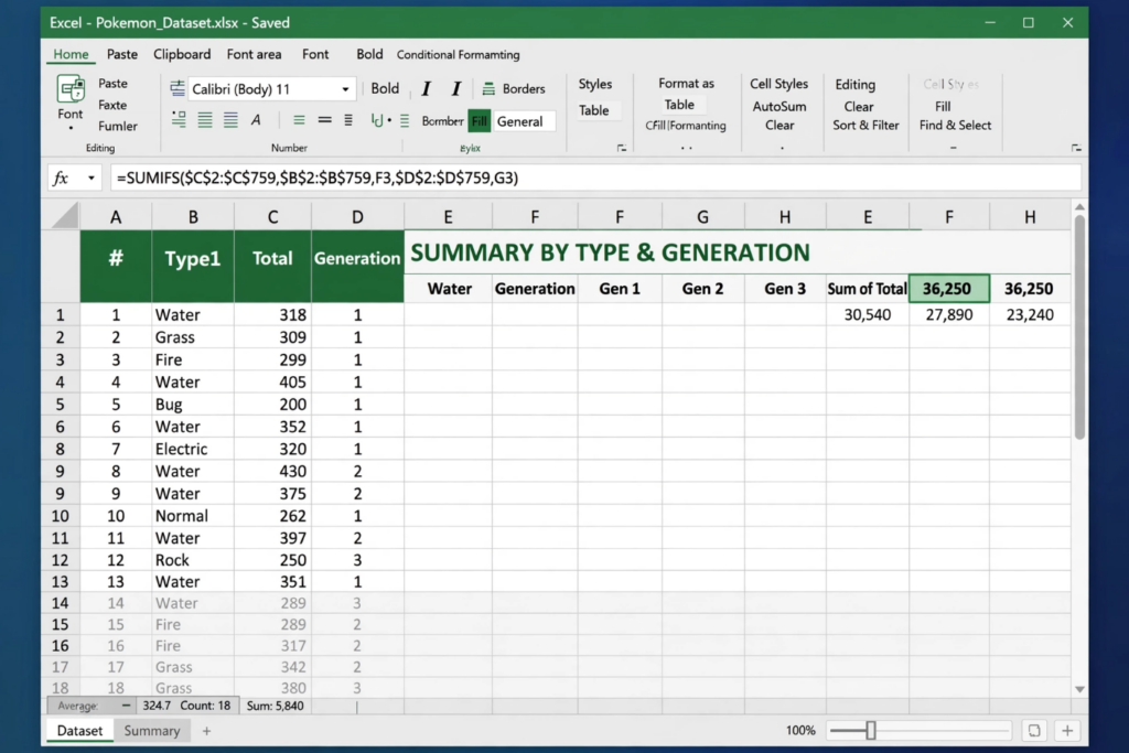 Excel SUMIFS Function Summing Water Type Pokemon Total Stats by Generation