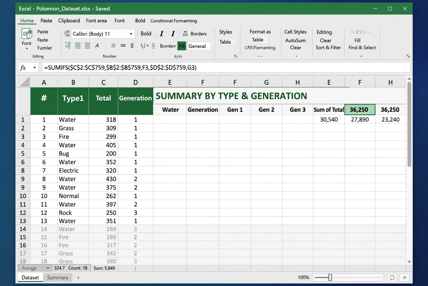 Excel SUMIFS Function Summing Water Type Pokemon Total Stats by Generation