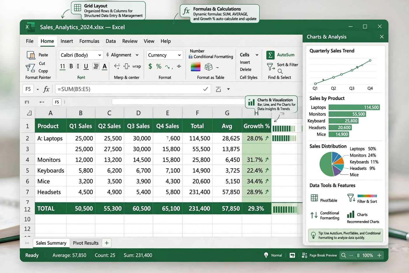 Excel Spreadsheet Data Analysis