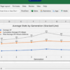 Excel Stacked Line with Markers Chart of Average Pokemon Stats