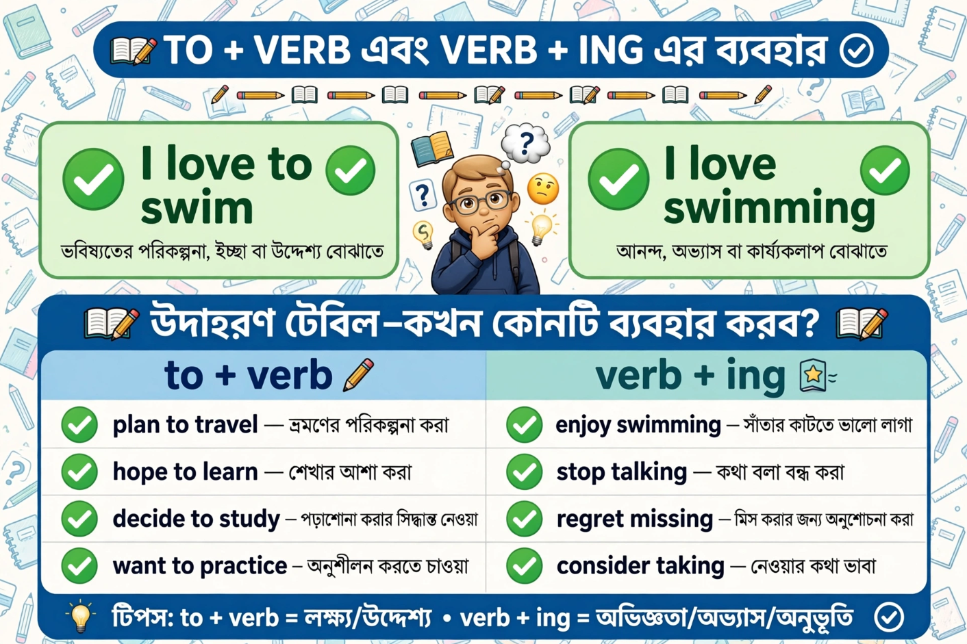Gerund vs Infinitive কখন TO (to + verb) আর কখন ING (verb + ing) ব্যবহার করবেন (১০০+ উদাহরণ ও কুইজ)