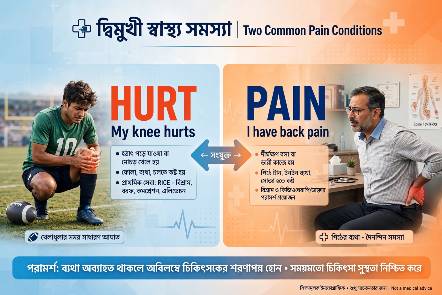 HURT vs PAIN – What’s the Difference Hurt এবং Pain-এর পার্থক্য কখন কোন শব্দ ব্যবহার করবেন