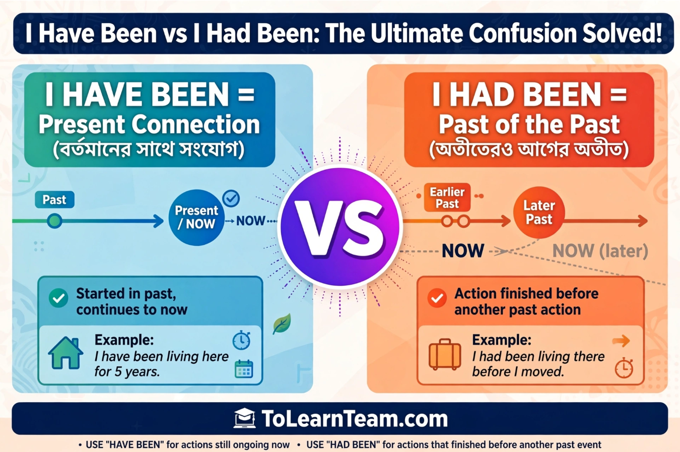 Have Been বনাম I Had Been এই দুটি Tense আর কখনোই গুলিয়ে ফেলবেন না! English Grammar-এর সম্পূর্ণ গাইড
