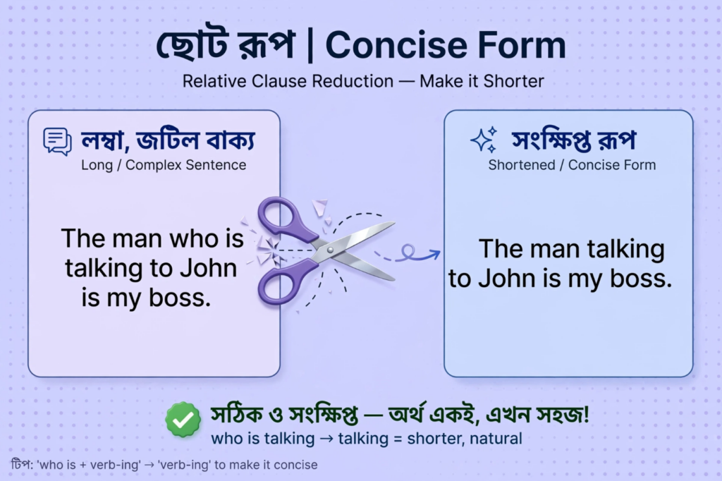 How to REDUCE CLAUSES in English