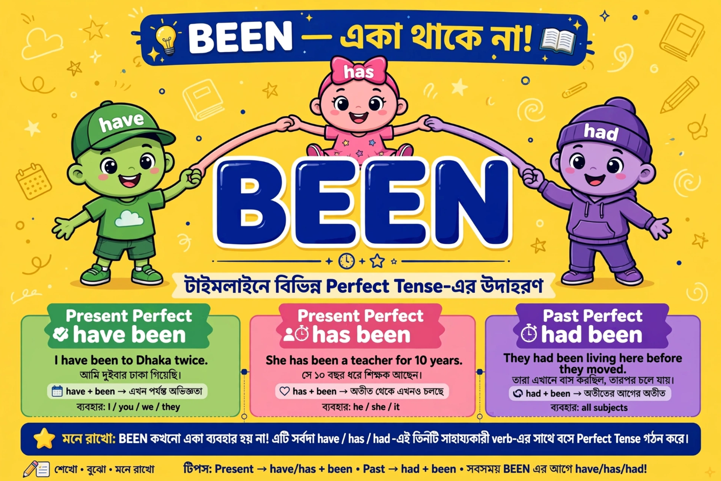 How to Use BEEN in English | "Been" শব্দটির ব্যবহার: ইংরেজি গ্রামারের সোনালি নিয়ম ও খুঁটিনাটি
