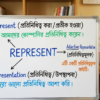 How to Use Represent Correctly Master Represent, Representative & Representation with Examples